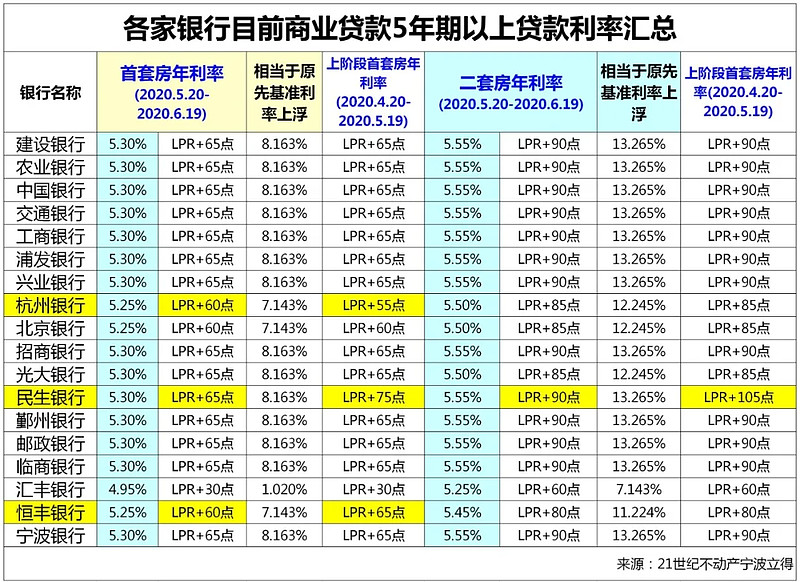 广州市花都区房产抵押贷款办理流程. 房产抵押贷款利率. 房产抵押贷款注意事项